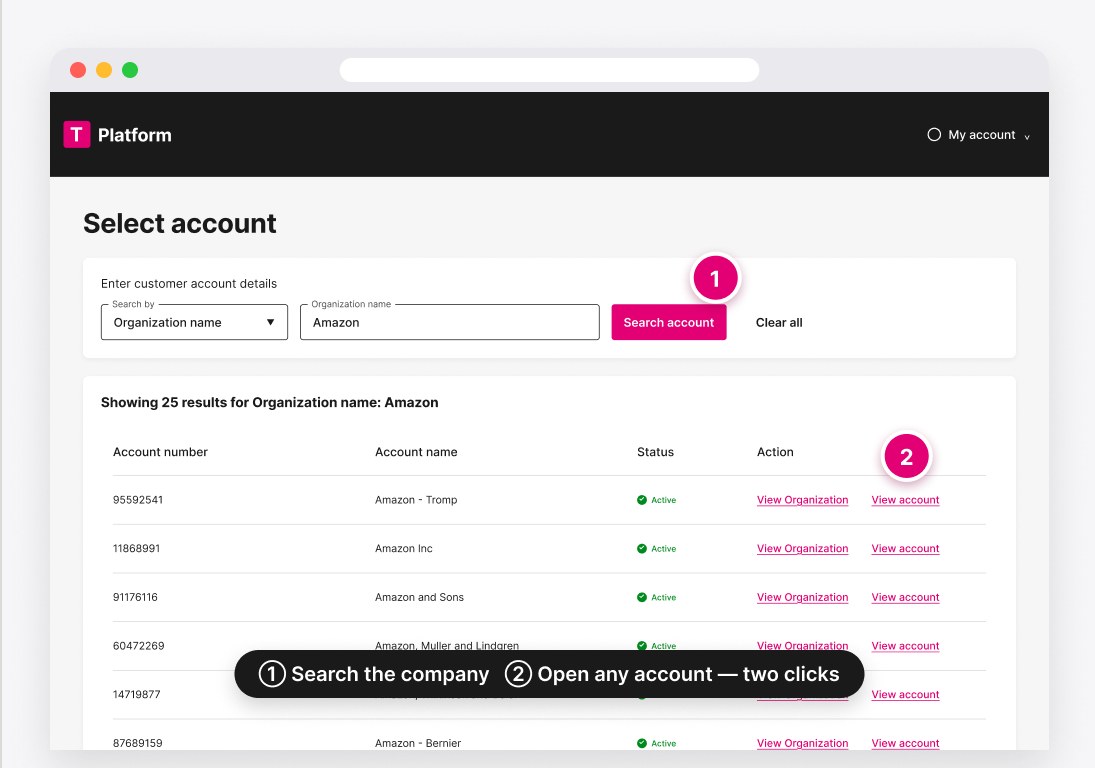 D2: Two clicks from the whole company to a single account
